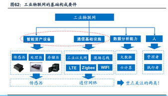 從黃河旋風(fēng)、新時(shí)達(dá)到東土科技 工業(yè)互聯(lián)網(wǎng)與智能工廠的行業(yè)記錄與展望